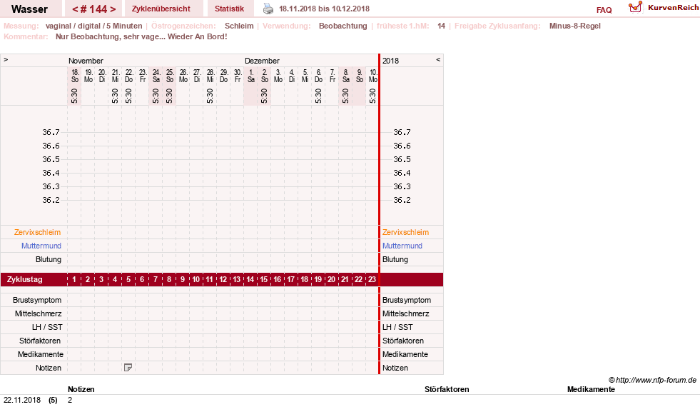 NFP-Kurve User #9890