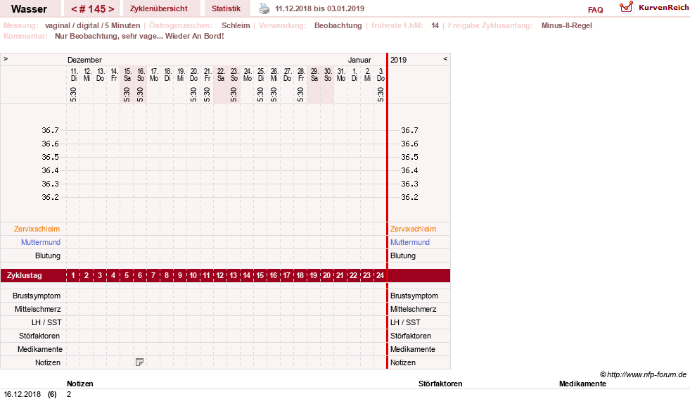 NFP-Kurve User #9890