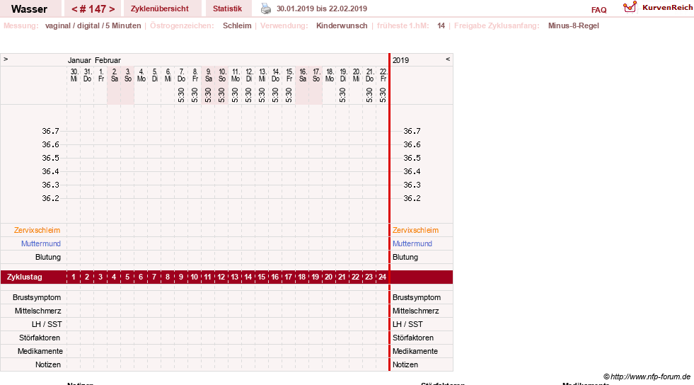 NFP-Kurve User #9890