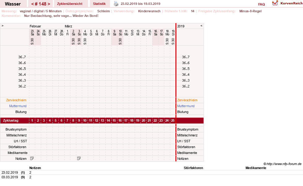 NFP-Kurve User #9890