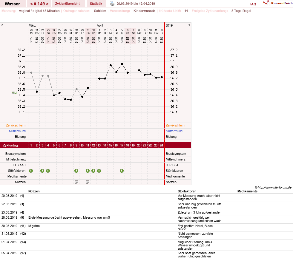 NFP-Kurve User #9890