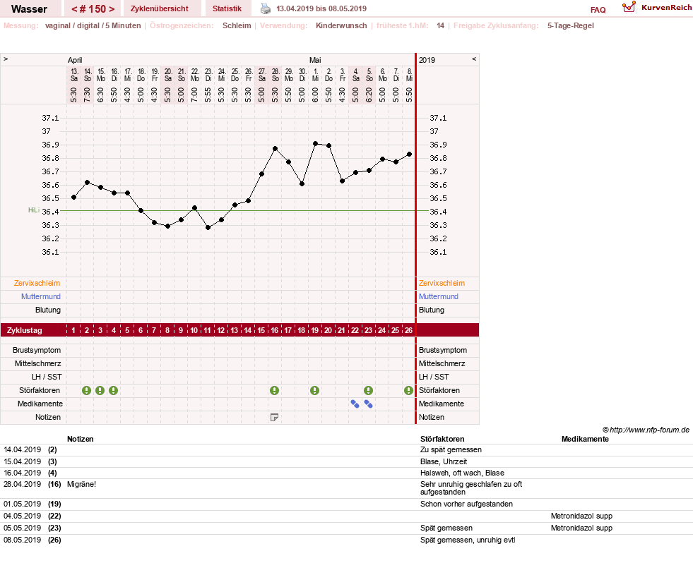 NFP-Kurve User #9890