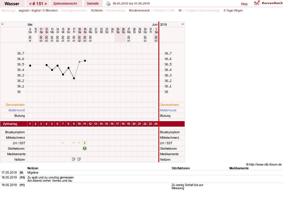 NFP-Kurve User #9890