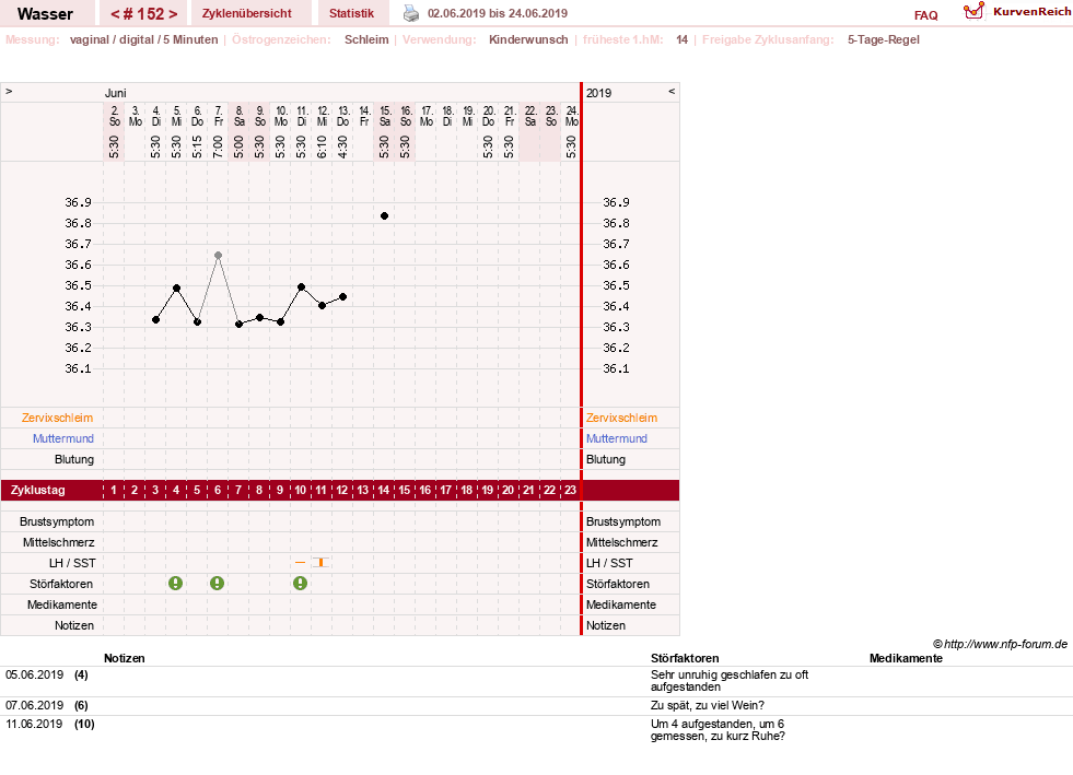 NFP-Kurve User #9890