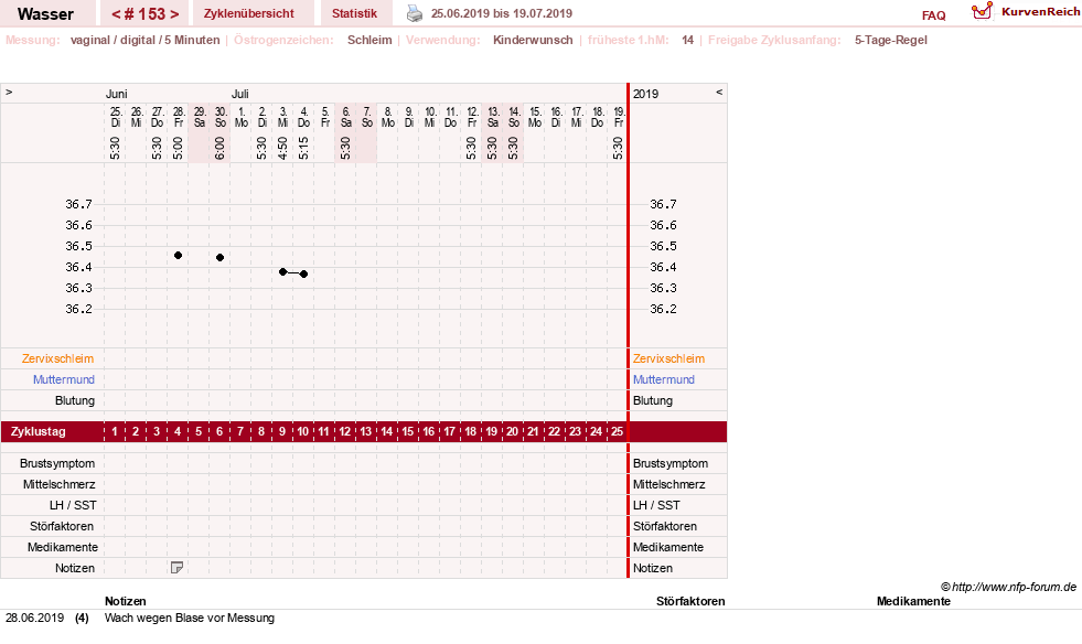 NFP-Kurve User #9890