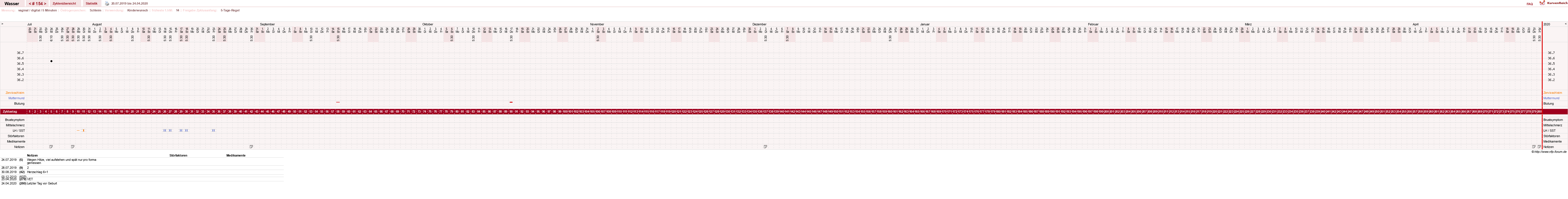 NFP-Kurve User #9890
