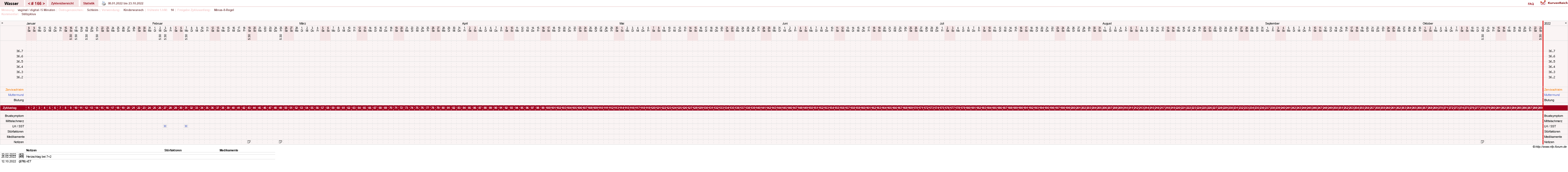 NFP-Kurve User #9890