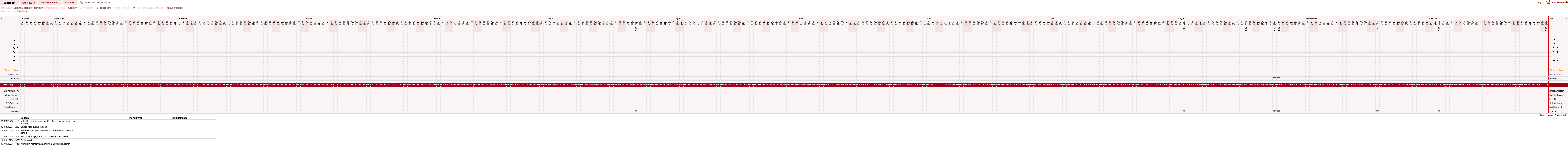 NFP-Kurve User #9890