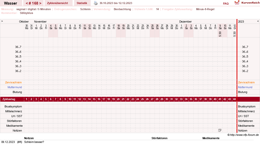 NFP-Kurve User #9890