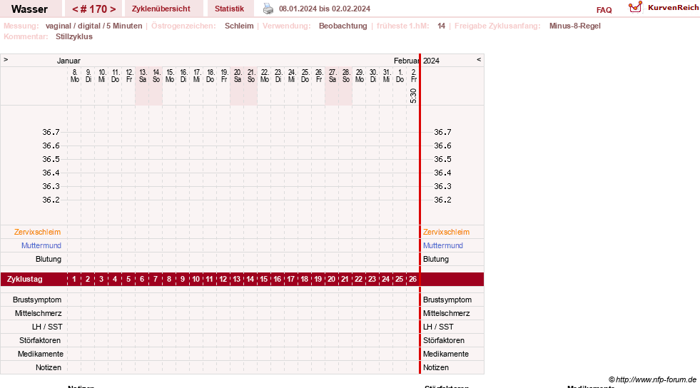 NFP-Kurve User #9890