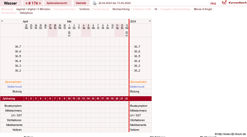 NFP-Kurve User #9890
