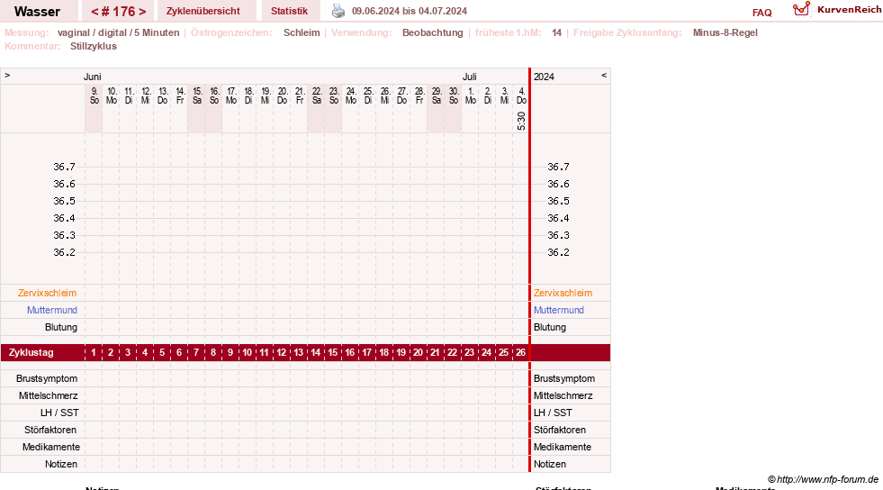 NFP-Kurve User #9890