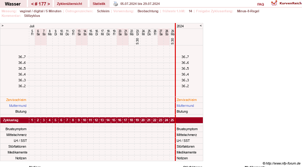 NFP-Kurve User #9890