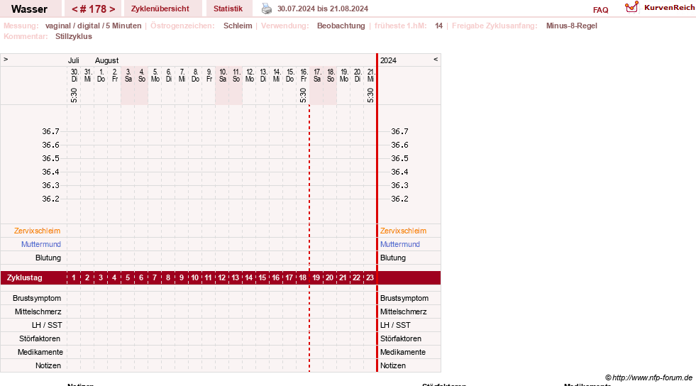 NFP-Kurve User #9890