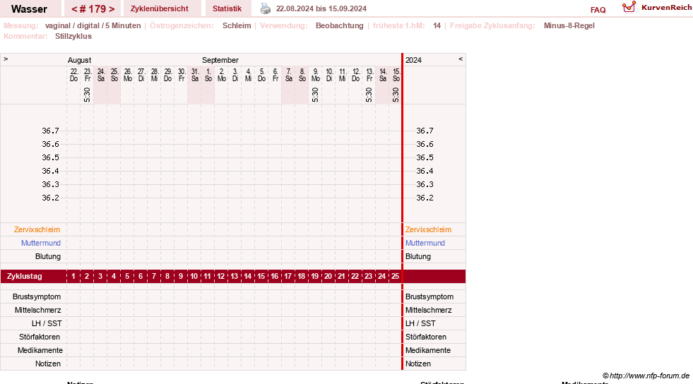 NFP-Kurve User #9890