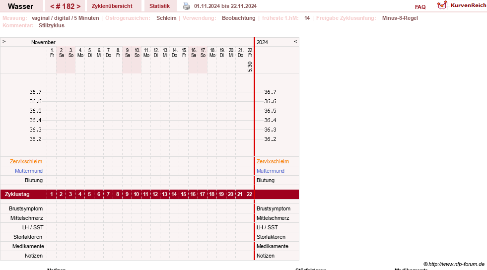 NFP-Kurve User #9890
