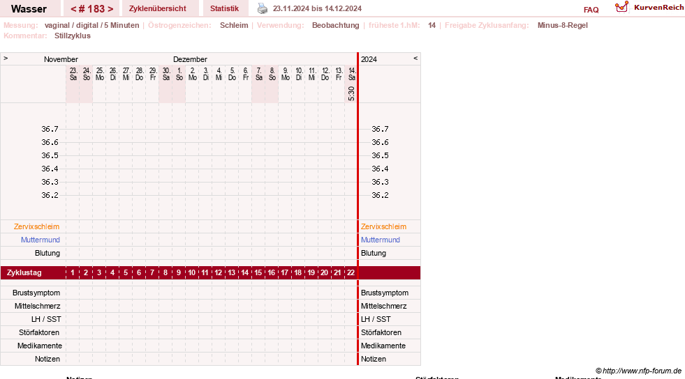 NFP-Kurve User #9890