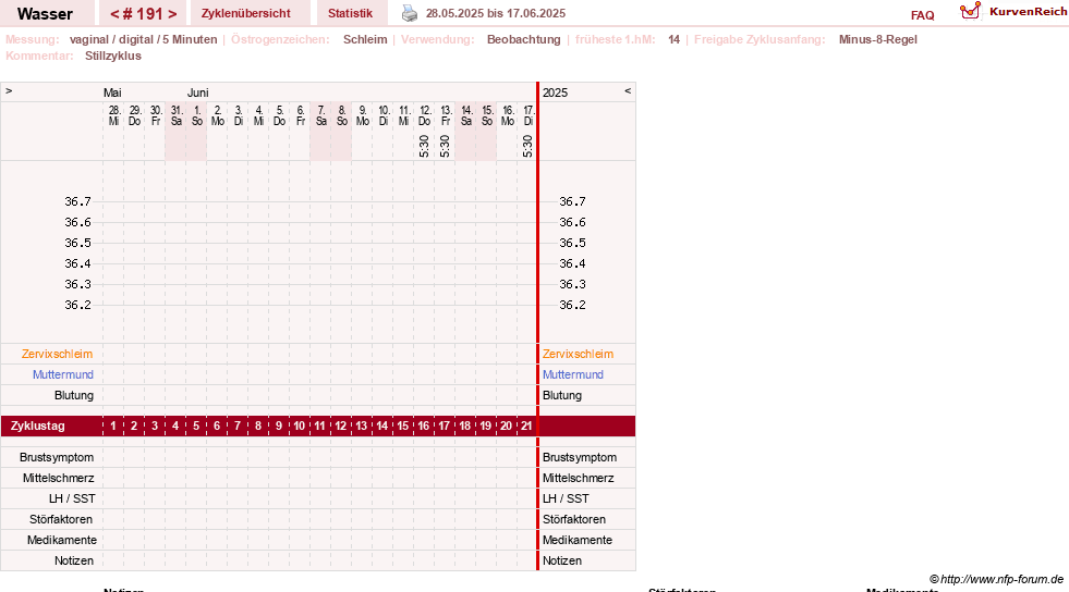 NFP-Kurve User #9890