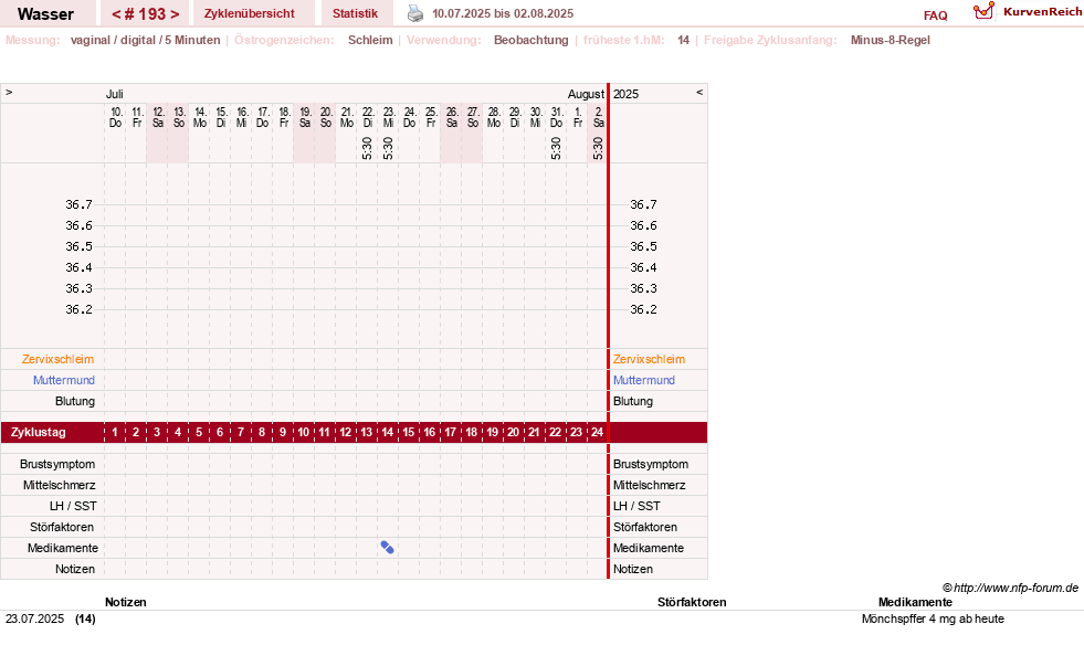 NFP-Kurve User #9890
