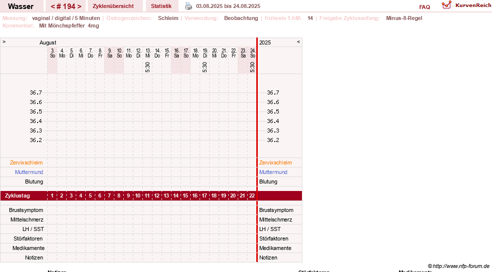 NFP-Kurve User #9890