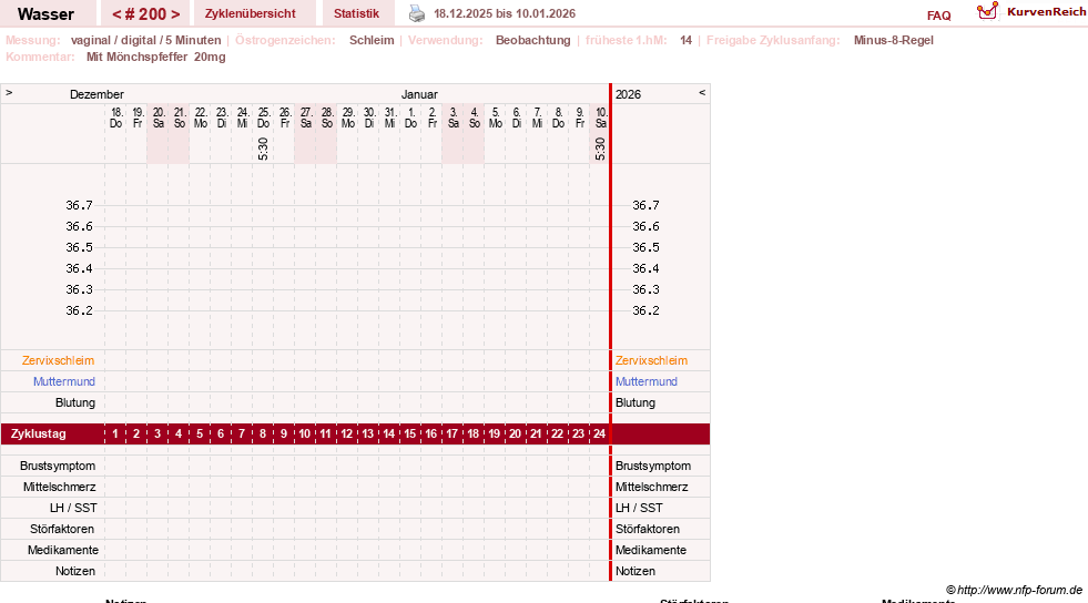 NFP-Kurve User #9890