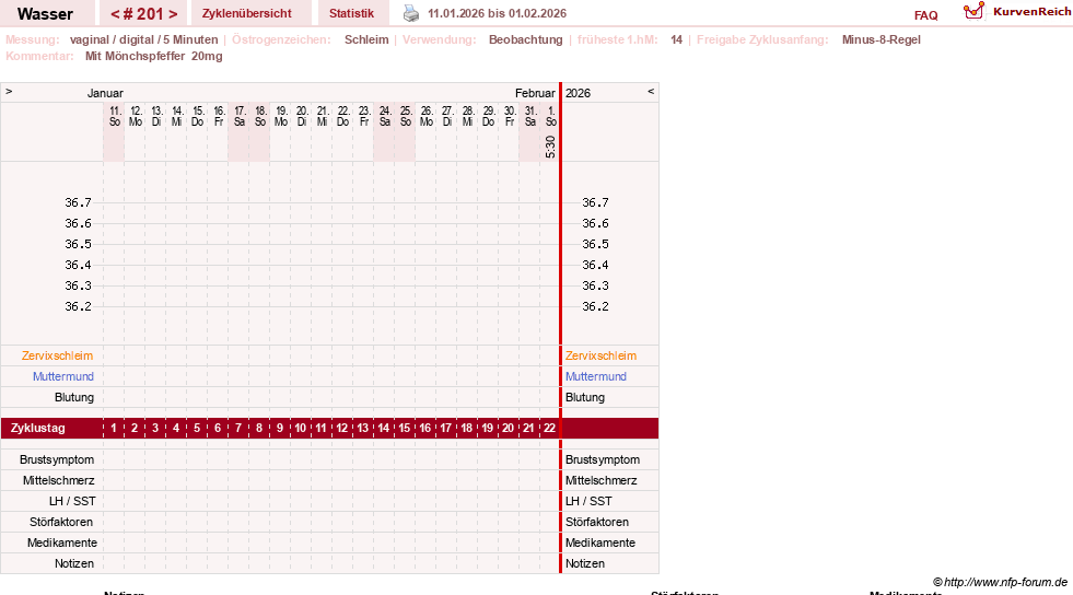 NFP-Kurve User #9890