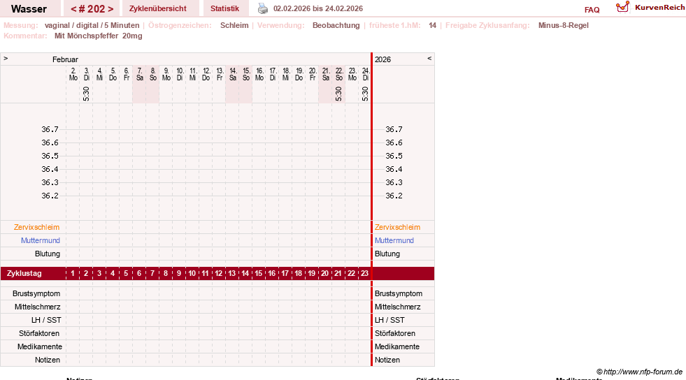 NFP-Kurve User #9890