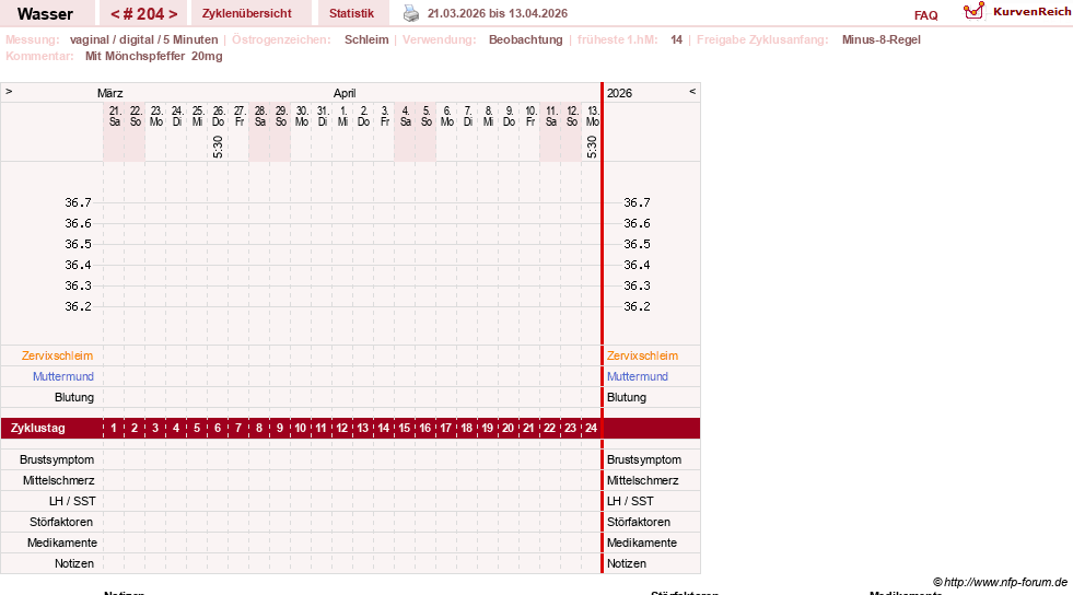 NFP-Kurve User #9890