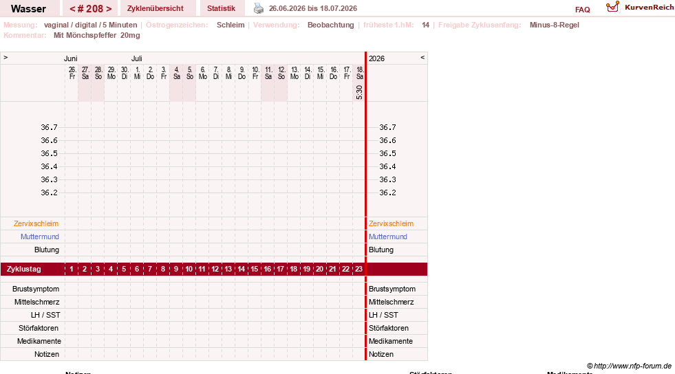 NFP-Kurve User #9890