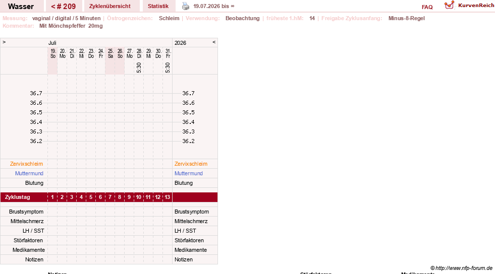 NFP-Kurve User #9890