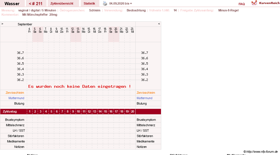 NFP-Kurve User #9890
